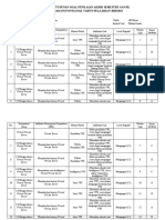 Kisi-Kisi Administrasi Sistem Jaringan Xii TKJ Terbaru