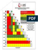 Matriz de Compatibilidad