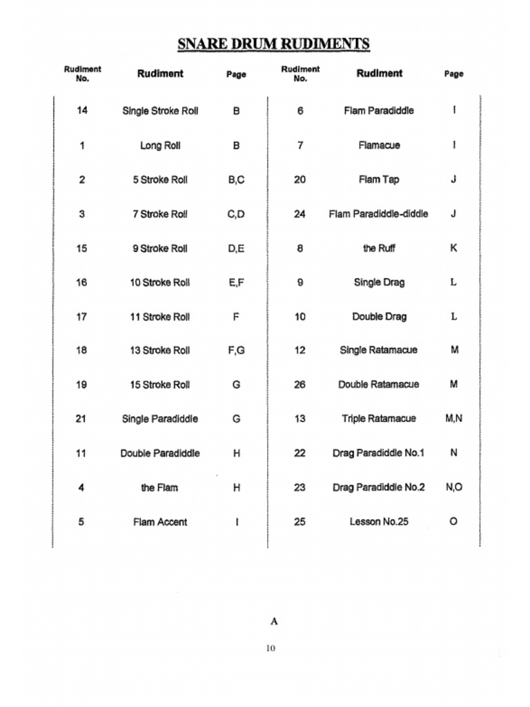 Snare Drum Rudiments With Metronome PDF