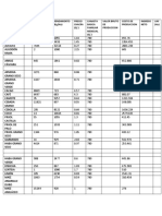 Diagnostico de Productos Agricolas