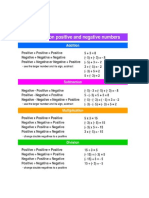 Operations of Integers