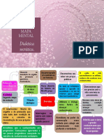 MAPA MENTAL SOBRE O MÉTODO DIALÉTICO DE SÓCRATES