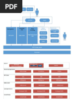 Data Sources: Databases File System Website Object Storage