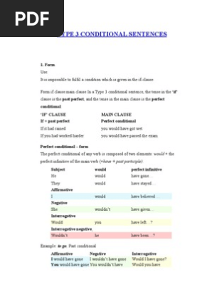 Type 3 Conditional Sentences Perfect Grammar Verb