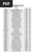 HPE Price List May 2018