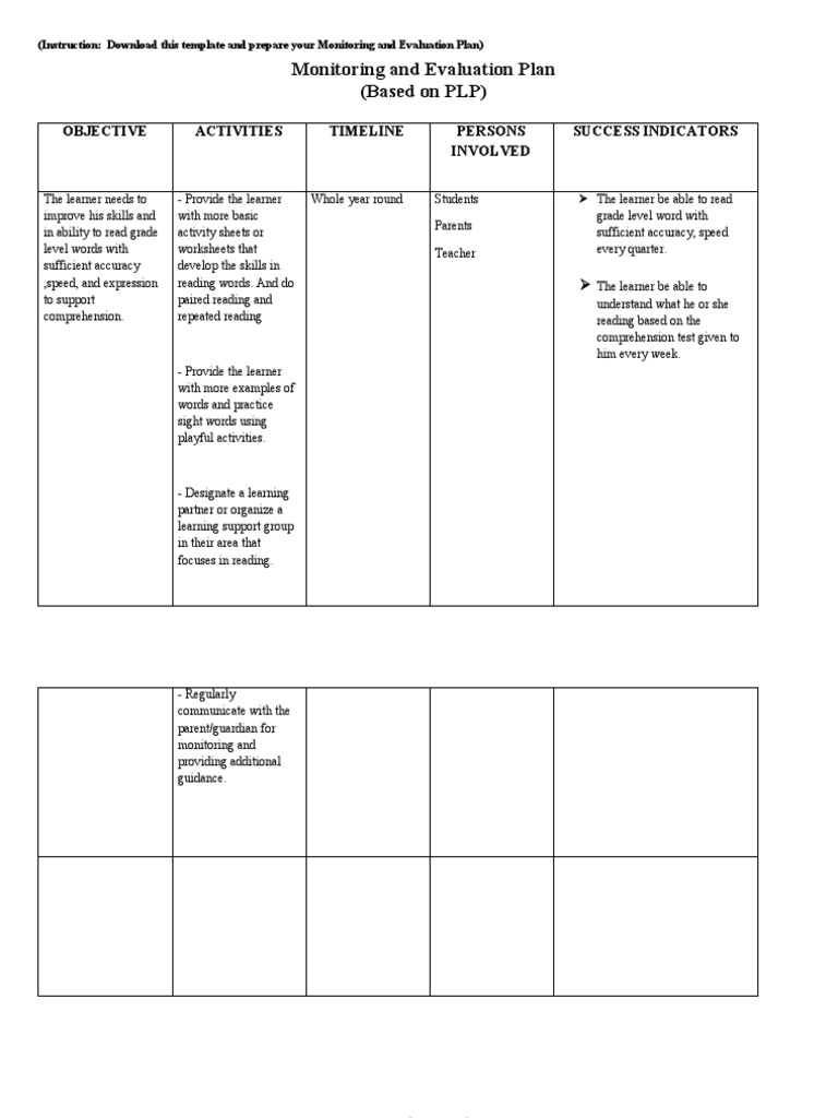 Rosemarie Aguilar - PLP Monitoring and Evaluation Plan Template | PDF ...