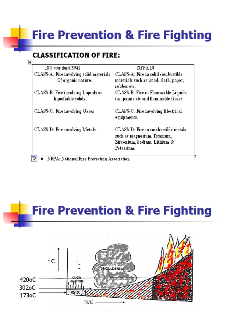 Fire Prevention & Fire Fighting | PDF | Fires | Combustion