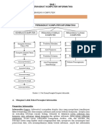 Mengenal Lebih Dekat Perangkat Informatika