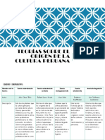 Cuadro Comparativo de Las Teorías Sobre El Origen de La Cultura Peruana