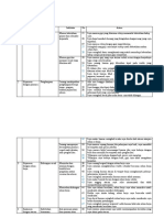 Blue Print Skala Kepuasan Kerja