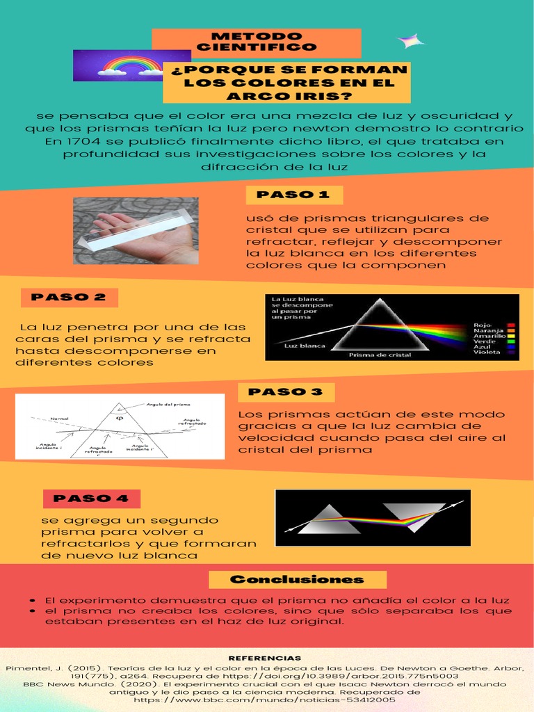 Descomposición de la Luz por Prismas | PDF | Ligero | Color