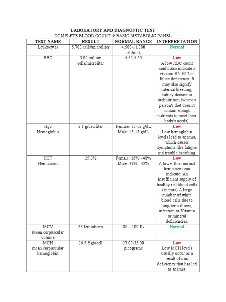 Anemia Blood Test Results Summary | PDF | Anemia | Medical Specialties