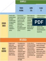 Desarrollo de La Educación Física en Estados Unidos y La Influencia en México