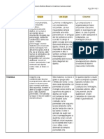 Confronto Forma-Tecnica e Colore