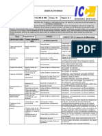 P-SIG-RH-01 R08 Deber de Informar (CONDUCTOR Transporte de Materiales)