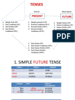 Tenses: Past Present Future