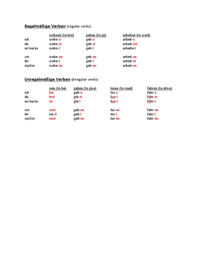 Konjugation Regelmäßige, Unregelmäßige Verben PDF