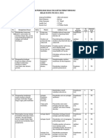 Kisi-Kisi Pas Biologi Semester 1 Kelas Xi TP 2021-2022