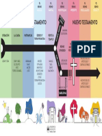 Linea de Tiempo de La Biblia.1