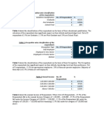 Table.4 Education Wise Classification of The Respondents: Academic Qualification Graduate Post Graduate School Final