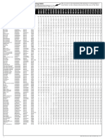 Column: Notifier Document Chart