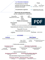 Esquema Leccion 7 - Acciones