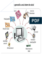 Imagine ansamblu pentru componentele calculatorului preluare din manual