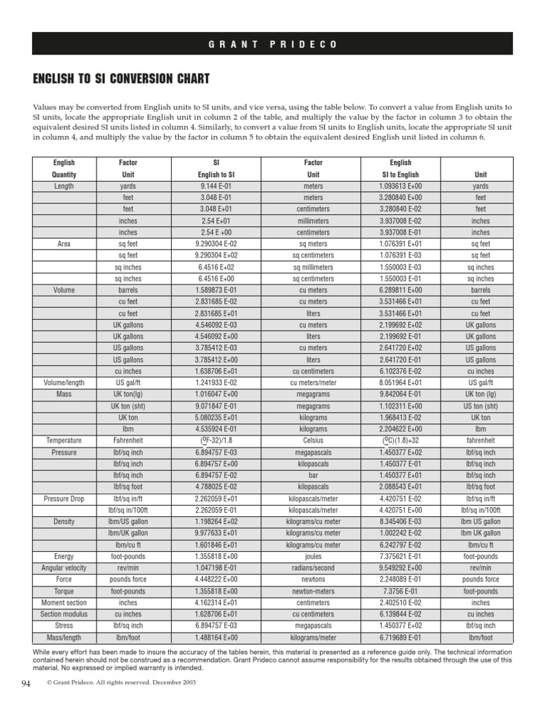 english-to-si-conversion-chart-torque-units-of-measurement