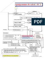 EC2-organigrammes