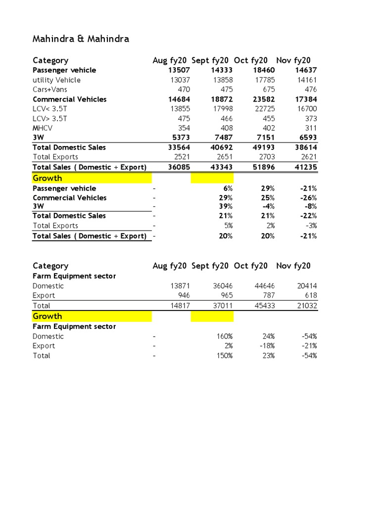 AUTO Sale Numbers OctSept PDF Motor Vehicle Transport
