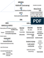 Esquema Leccion 3