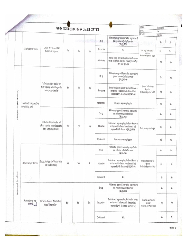 4 M Change Ref. Matrix | PDF