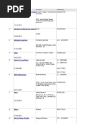 Download Mumbai List by alayshah SN54758001 doc pdf