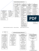 MAPA CONCEPTUAL TEMA 1 Y 2