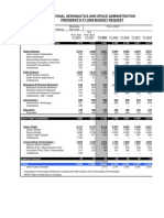 2167main 04budget Sum 030227