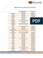 Lista de Países Beneficiarios Del SPG Y Que Aplican Al Sistema Rex