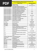 List of Recommended Reference Books For Car-66 Examination: Writer Name of Book Applicable Modules