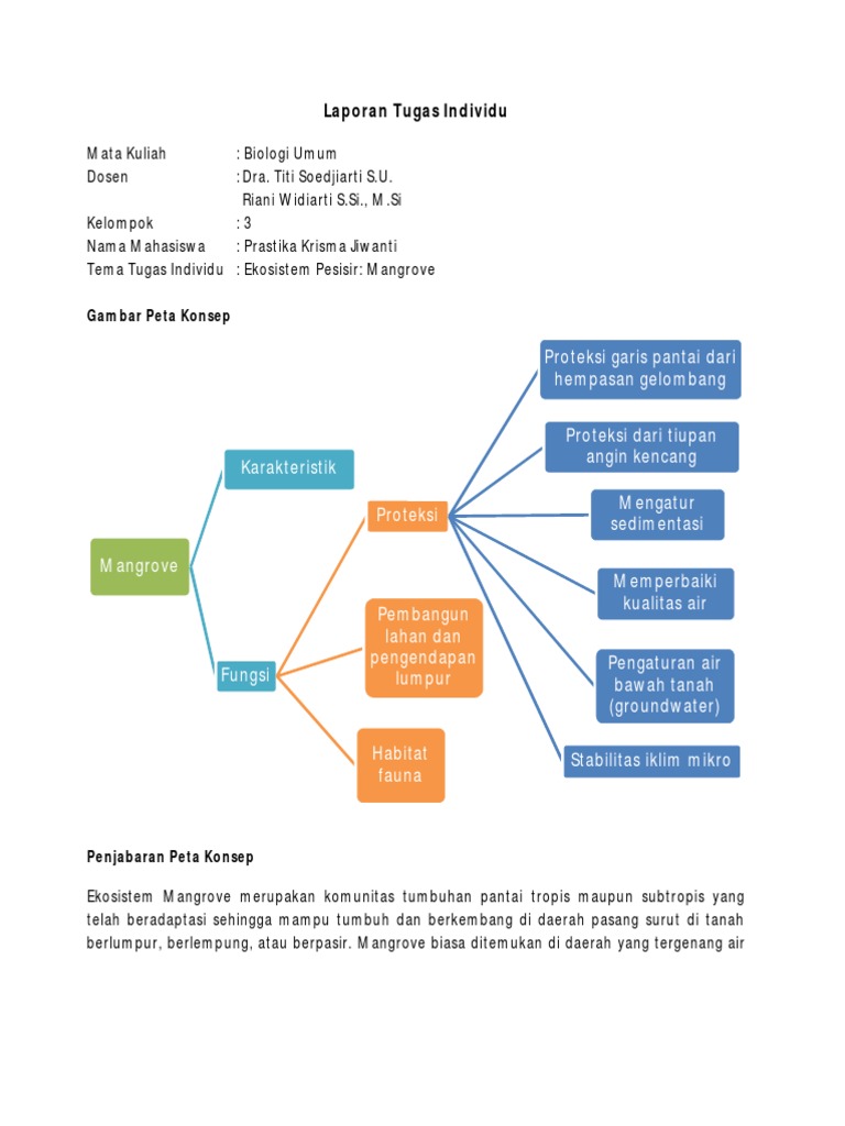 Peta Konsep