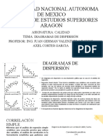 Diagrama de Dispersion