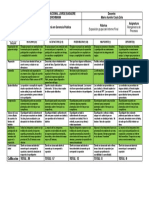 Rubrica Exposicion Grupal de Informe Final