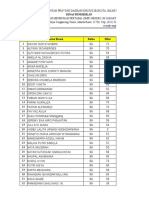 Nilai Us Prakarya 2021