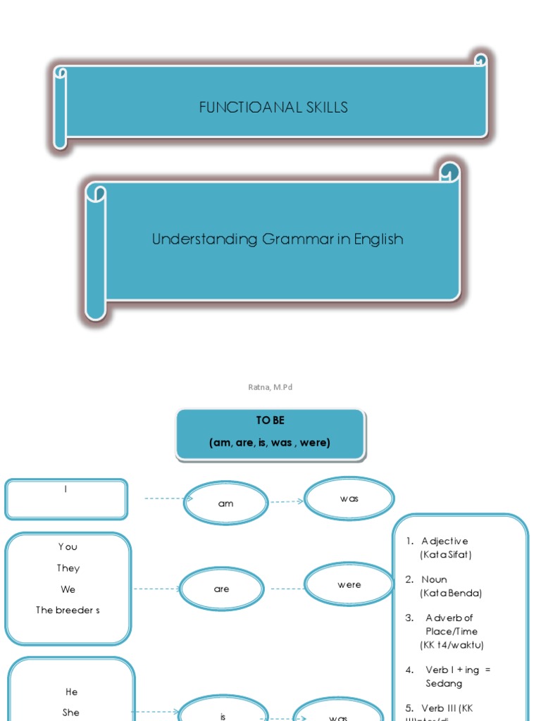 English Grammar Basics Guide | PDF | Adjective | Morphology