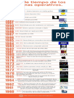 linea de tiempo sistemas operativos