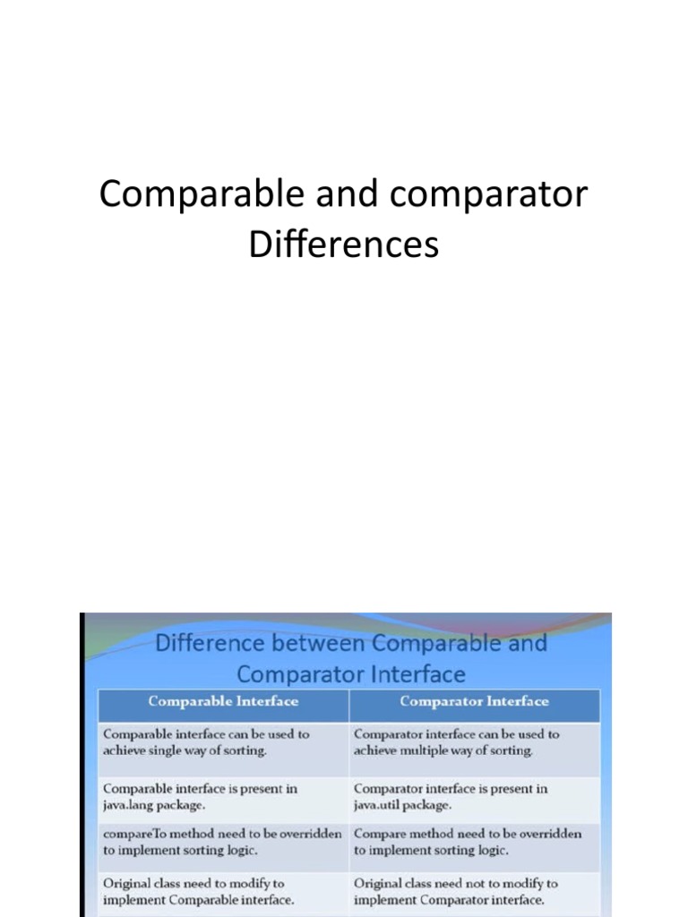 Comparable and Comparator PDF