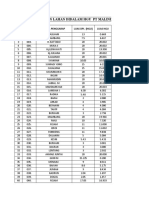 Ricikan Lahan Didalam Hgu PT Malindo Agro Plantation: NO Kode Nama Penggarap Luas DPL (Hgu) Luas Hgu