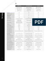 Specifications: Model POE48-24W-G POE-24-24W-G-WH U-POE-af