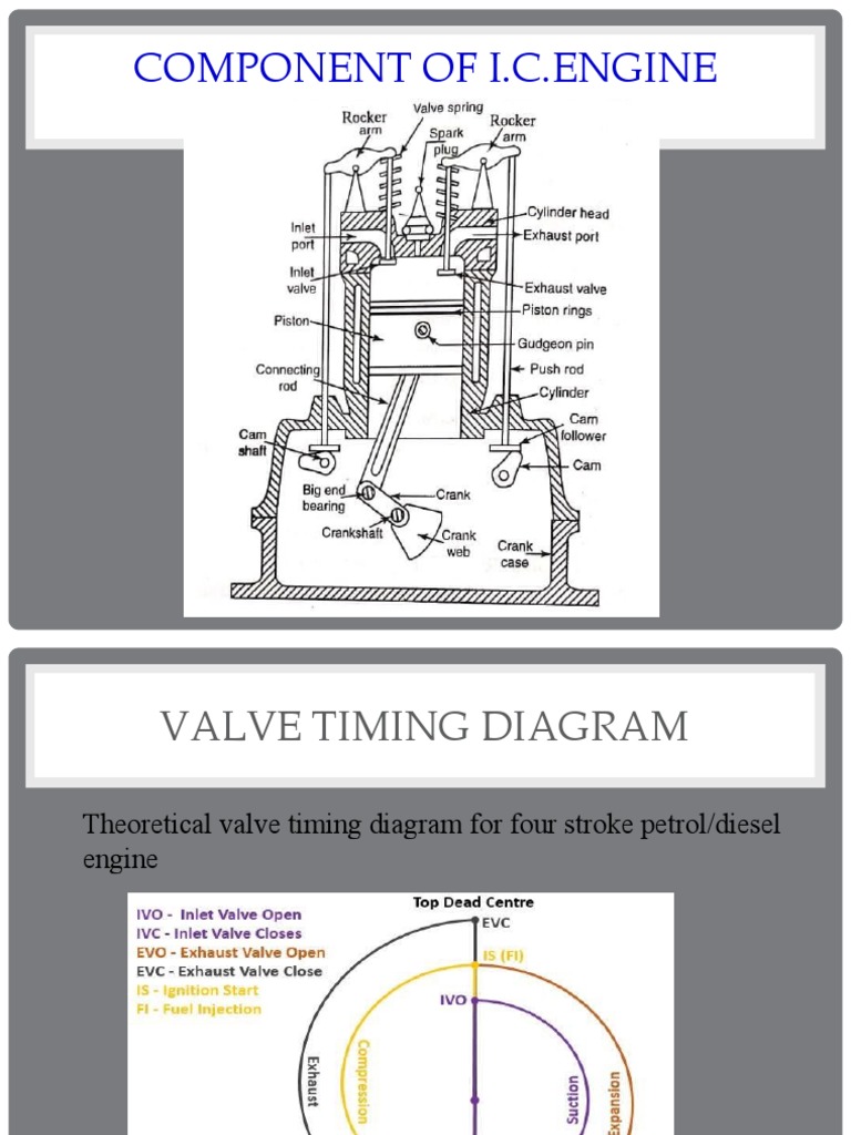 Valve Timing and Engine Components Overview | PDF | Turbocharger ...