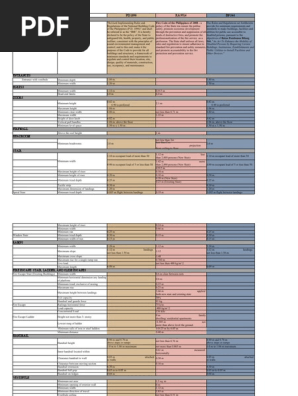 Comparative Analysis PD1096, RA9514, BP344