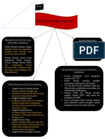 Time Line Politik Dan Strategi Nasional Oleh Irna Wahyu H (18.01.0739)