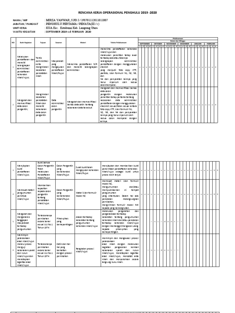 Rencana Kerja Penghulu 2019-2021 | PDF